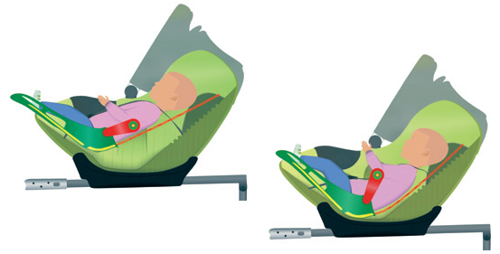 KFL funktion - Kiddy Lie Flat